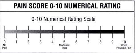 Pain Rating Scale