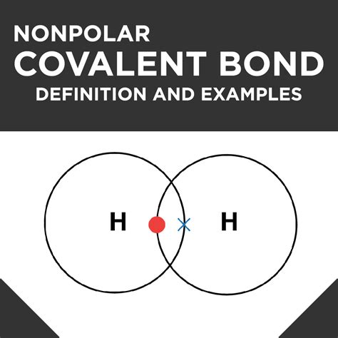 Nonpolar Covalent Bond Diagram