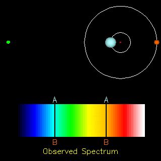 Astronomical Redshift | Imaging the Universe - The University of Iowa