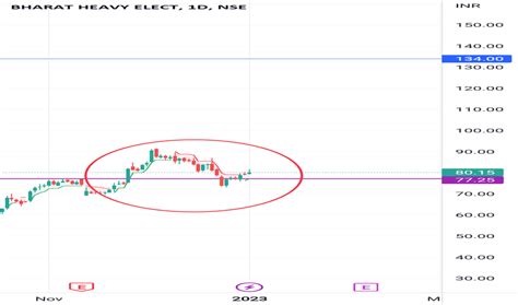 BHEL Stock Price and Chart — NSE:BHEL — TradingView