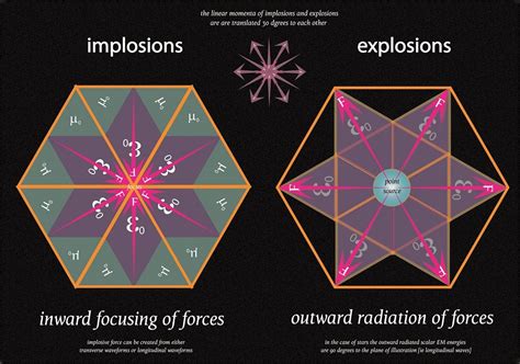 Tetryonic 810 - The ascending and descending spirals and range of ...