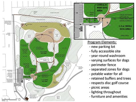 Off-Leash Dog Park Plan – Knappett Industries