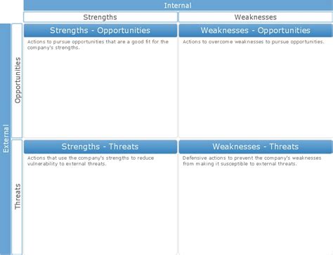 Blank SWOT Analysis - 11+ Examples, Format, Pdf