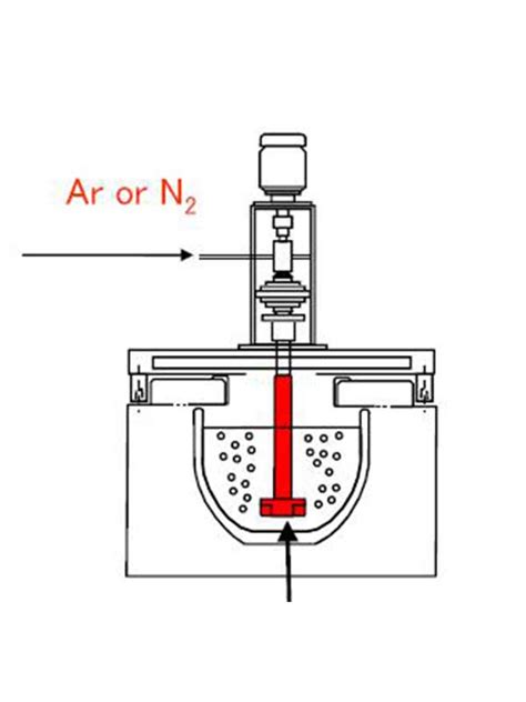 Degassing Methods In Casting