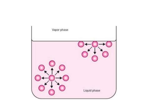 Introduction to Surface and Interfacial Tension