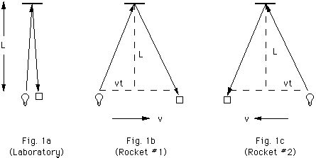 Time dilation & length contraction