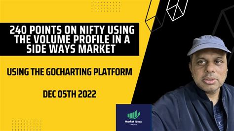 ?volume Profile Day Trading Strategy Volume Profile Trading Strategy using GoCharting Platform ...