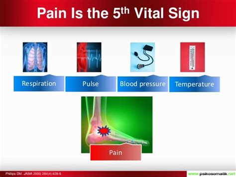 Psychogenic Pain : Psychosomatic Point of View