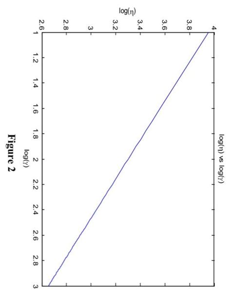 Solved Problem 2 . The power-law model (shown below) | Chegg.com