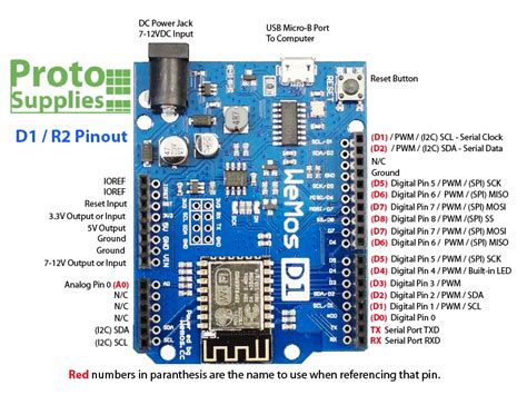 Arduino : 升級版 Wemos D1 R2 Wifi Uno 開發板 F0B