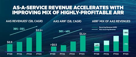 Hewlett Packard Enterprise Stock: Buy Upside Here (NYSE:HPE) | Seeking ...