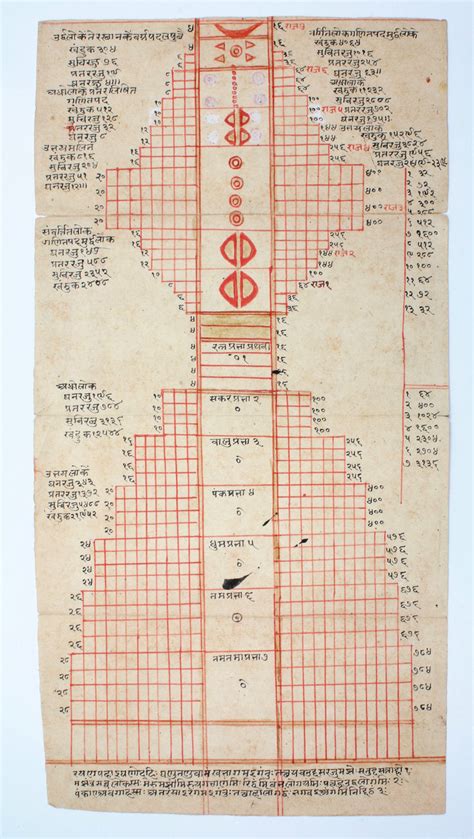 [Jainism - Indian miniature]. [Jain cosmographical diagram]. - Antiquariat INLIBRIS ...