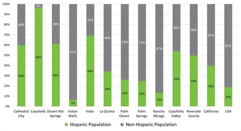 Clarifying 2020 Census Data: Race and Ethnicity - CVEP