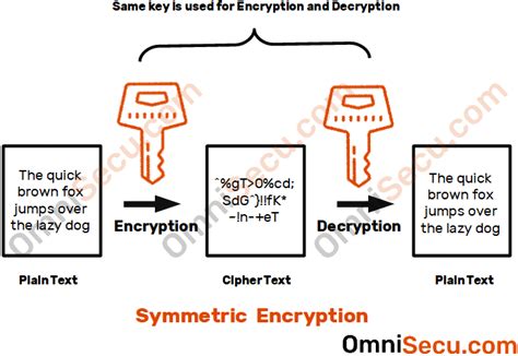 SSH Encryption Algorithms