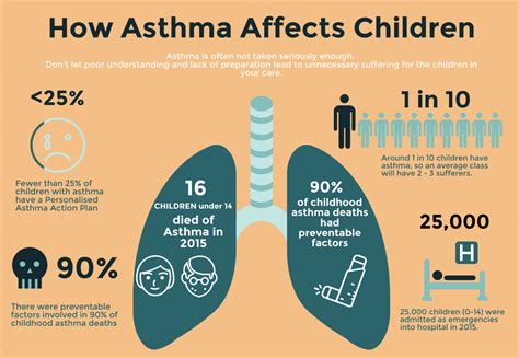 Our Essential Guide to Asthma - HTS First Aid Training