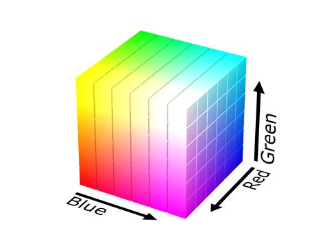 File:RGB color solid cube.png - 维基百科，自由的百科全书