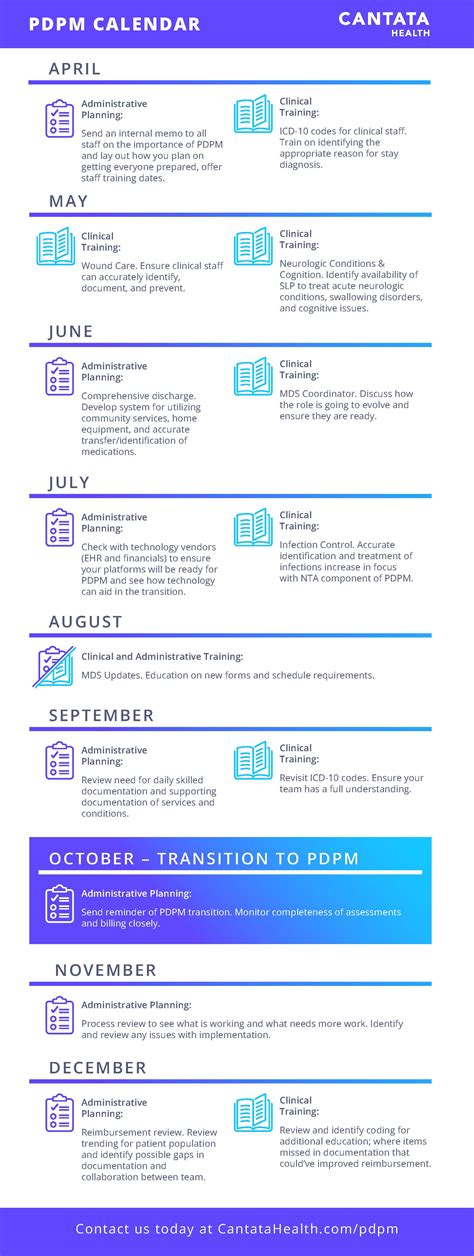 Your Plan of Attack for PDPM - Cantata Health Solutions