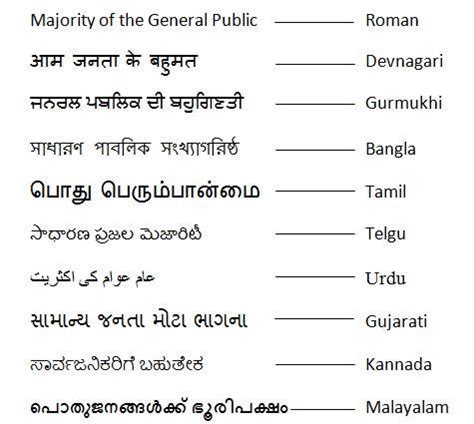 Examples of Indian Scripts. | Download Scientific Diagram