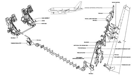 Rudder logic - Archive - Flight Sim Labs Forums