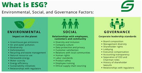 Maximize Your ESG Score - Workplace Healing