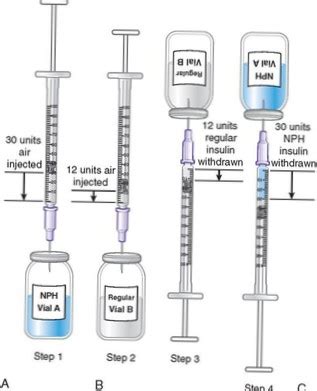 Difference Between NPH and Regular Insulin | Differbetween