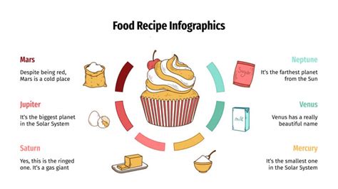 Food Recipe Infographics Google Slides & PowerPoint template