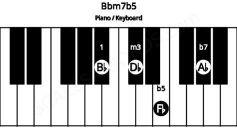 Bbm7b5 Piano Chord | Bb half diminished seventh | Scales-Chords