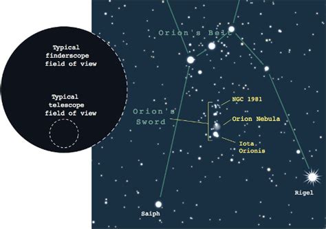 Orion Nebula Map