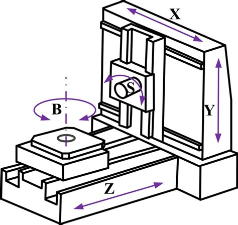 Vertical Boring Machine Diagram