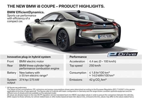 The new BMW i8 Roadster, the new BMW i8 Coupe.