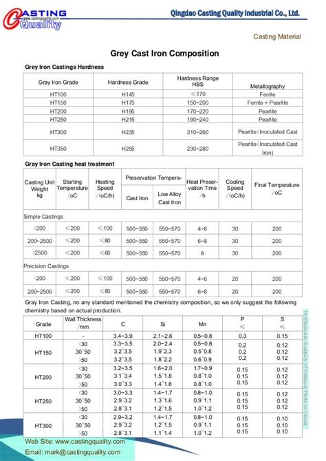 Grey Cast Iron Grades Composition and Properties