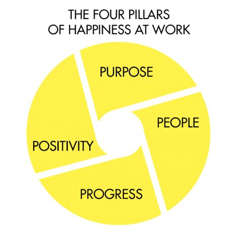 The four pillars of Happiness at Work - Week of Happiness at Work