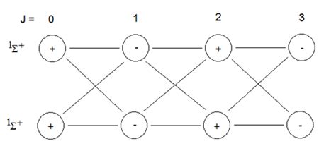 9.6: Herzberg Diagrams - Chemistry LibreTexts