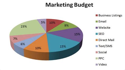 16+ Marketing Budget Templates - Free Sample, Example, Format Download