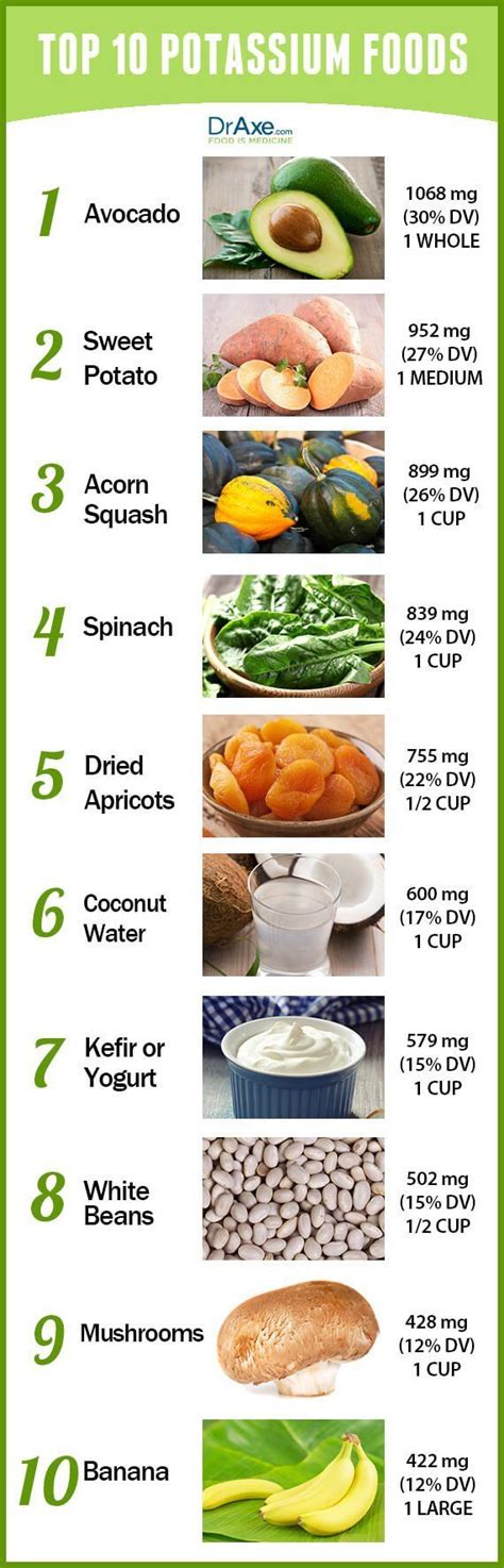 15 Potassium-Rich Foods and Daily Recommended Amounts - Dr. Axe | High ...