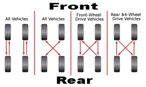 How Often Do I Need A Tire Rotation? | LoftonMotorSports