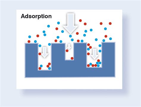 Sorption: Klingenburg USA, LLC