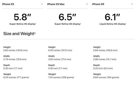 New iPhone Xs Max Size: How Big Are the Dimensions of the New iPhones ...