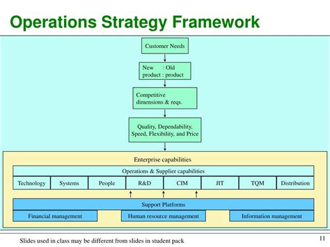 PPT - Chapter 2 Operations Strategy and Competitiveness PowerPoint ...