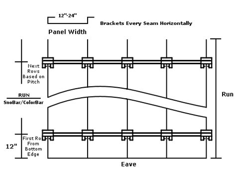 ColorBar Snow Rail Spacing for Standing Seam Roofs