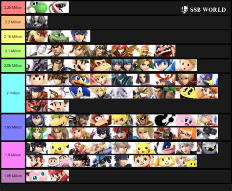 User blog:Otaku Geekster/Smash Ultimate's Classic Mode Scoring Analysis/Theories | Smashpedia ...