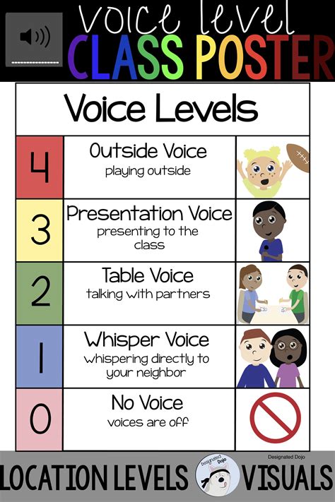 Printable Voice Level Chart