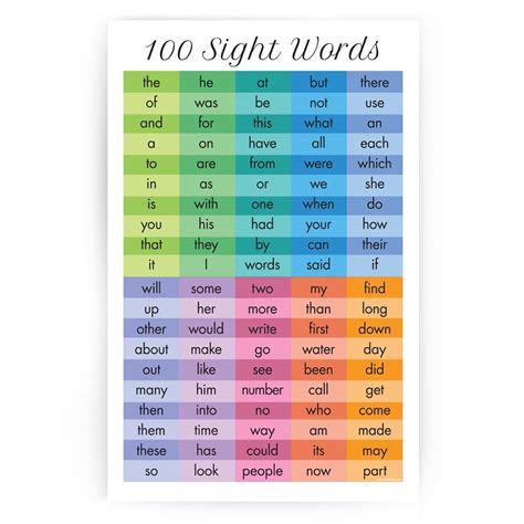 Homeschool Decor - Poster Kindergarten 100 Sight Words - Rainbow ...