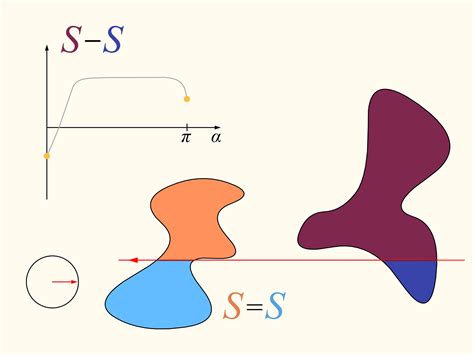 Sandwich problem / Etudes // Mathematical Etudes