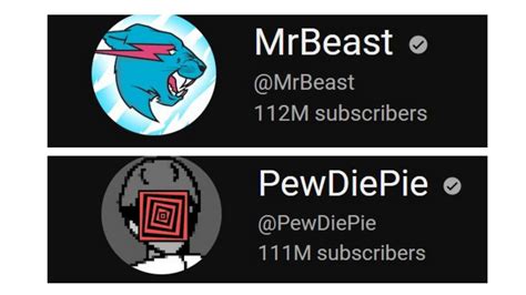 Youtuber MrBeast surpasses PewDiePie with 112M YouTube subscribers - Hindustan Times