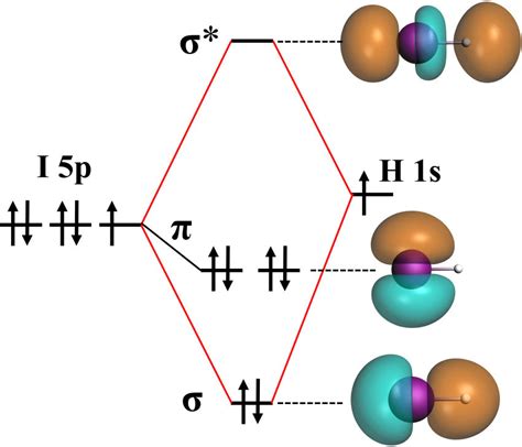 iodine orbital diagram - BorisLayson