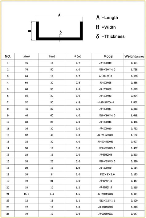 200以上 f channel dimensions 217209-F channel dimensions