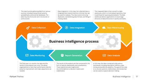 Business Intelligence Process Infographic - Download | HiSlide.io