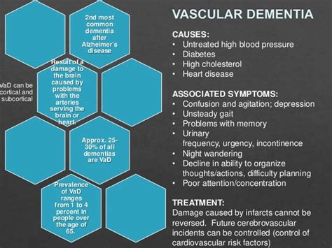 vascular dementia symptoms