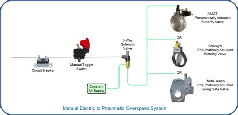 [DIAGRAM] 3 Way Air Valve Diagram - MYDIAGRAM.ONLINE